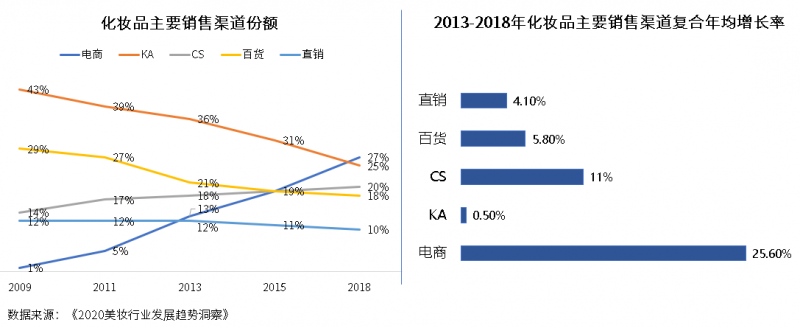 2021中国零售供应链与物流峰会，物联云仓分享美妆行业“一盘货”解决方案