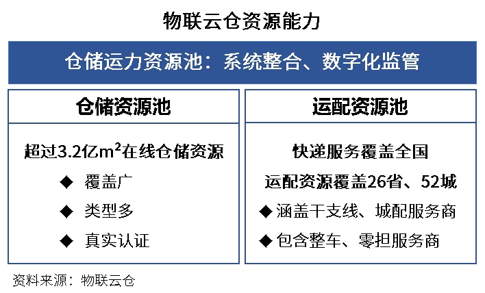 2021中国零售供应链与物流峰会，物联云仓分享美妆行业“一盘货”解决方案